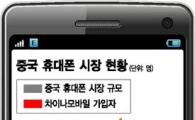 "7억명 왕서방 모셔라"···삼성-LG-애플 '중국식 LTE' 쟁탈전