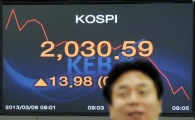 [포토]코스피 2,030선 유지 