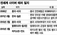 지금 사이버 세상은 세계 3차대전 중?