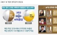 이인혜, 영어비법 폭로! 엄청난 파장에..."충격"