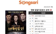  '브레이킹 던 Part2', '타워'  웹하드 송사리 다운로드 1, 2위 경쟁!