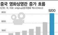 중국 영화 산업의 빛과 그림자
