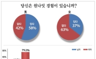 '박시후 사건' 터지자 '젊은 남녀' 원나잇을