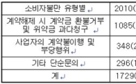 공정위, 서울시내 예식장 10곳 불공정약관 시정