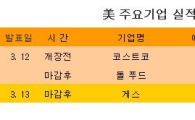 [표] 美 주요기업 실적발표 일정
