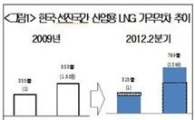 치솟는 LNG요금, 中企 성장 '발목'…"가격인하 절실"