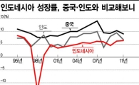 자원 천국 인도네시아엔 호텔방이 없다