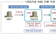 3조8천억원 산업기술R&D 예산 관리 '은행' 지정한다