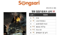 '박수건달' 출시 앞두고 웹하드 송사리 다운로드 점령