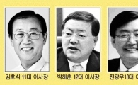 국민연금 수장 3인과 용산개발의 묘한 인연