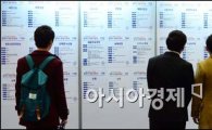 [포토]현대기아차 협력사 채용박람회 개최