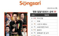 영화 '박수건달'1위 정상! 웹하드 송사리 다운로드 