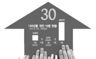 부자들 "30년물 국채 사자"…응찰률 역대최대