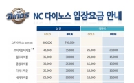 프로야구 NC, 메이저리그 입장요금제 도입