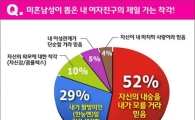 이슬만 먹는 내 여친, "몸무게 당연히 40Kg대 아니야?"
