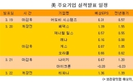 [표] 美 주요기업 실적발표 일정
