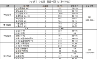 임대아파트, 상반기 1만가구 쏟아진다