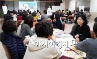 광양시보건소,  '소통과 화합을 위한 부서워크숍' 개최