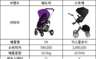국내 VS 국외 대표 디럭스 유모차 비교해보니