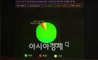 [포토]정부조직개편안, 국회 본회의 통과