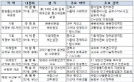 [표]방통위원장·차관급 총 9명 인선 명단