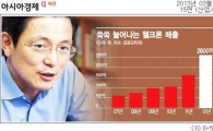 극세사 생활용품으로 매출 2000억원대 중견기업 '우뚝'