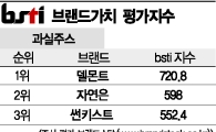 [그래픽뉴스]델몬트, 과실주스 브랜드 1위