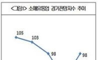 소매유통업 체감경기 '반등'…RBSI, 4분기來 첫 상승