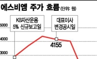 에스비엠 불똥 튄 KB운용 '좌불안석'