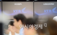 [포토]불 꺼진 딜링룸 전광판 