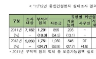 '페이퍼컴퍼니' 늘었다···작년 1751개 건설사 적발