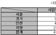 줄어드는 아파트 분양.. 4월 2만4000가구