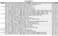 [부동산캘린더]지방 분양 '봇물'...동탄2 열기 이어갈까
