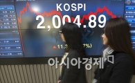[포토]코스피지수, 2,000 돌파
