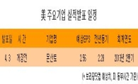 [표] 美 주요기업 실적발표 일정