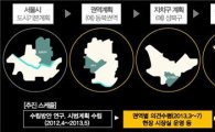 서울시, '백년지대계' 도시계획 마련