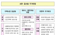 [4·1부동산대책]종합대책 주요내용