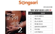 ‘교수와 여제자 2’ 웹하드 송사리 영상 다운로드 1위 폭풍질주!