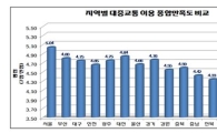 도시별 대중교통 만족도는?