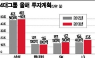 '149兆의 화답'···위기 뚫는 실탄될까