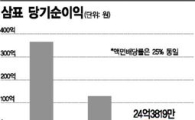 삼표, 작년 순이익 1.5배 배당...오너 배당잔치 눈총