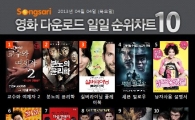 끊임없는 폭풍 클릭! ‘교수와 여제자2’ 신기록 작성중
