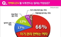 "딱 질색이야" 날 질리는 이성은?