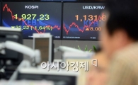 [포토]코스피 1920선 찍어, 앞으로는?