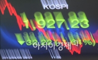 [포토]뚝 떨어진 코스피, 그 이유는?