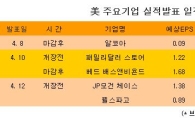 [표] 美 주요기업 실적발표 일정
