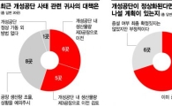 개성공단 입주기업 긴급 설문했더니···제3기지로 대탈출 조짐