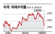 '구로다 효과' 글로벌 채권시장 '강타'