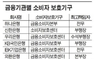 소비자가 甲으로 금융패러다임 大전환