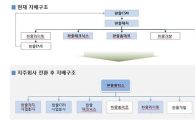 한솔그룹, 올 9월 지주사 전환